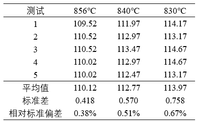 CHJT Surface tension: Maximum bubble pressure method