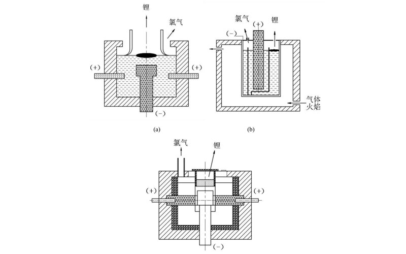 A comparison of three different designs for electrolytic cells used to produce lithium and chlorine gas.