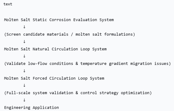 technical-validation-chain.jpg
