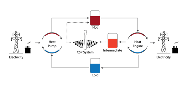 working-principle-of-molten-salt-energy-storage.jpg